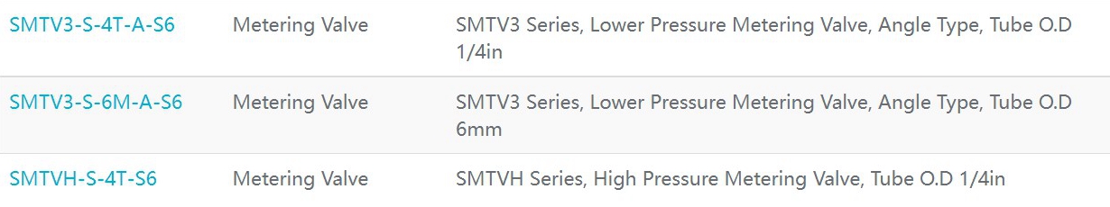 Metering Valves