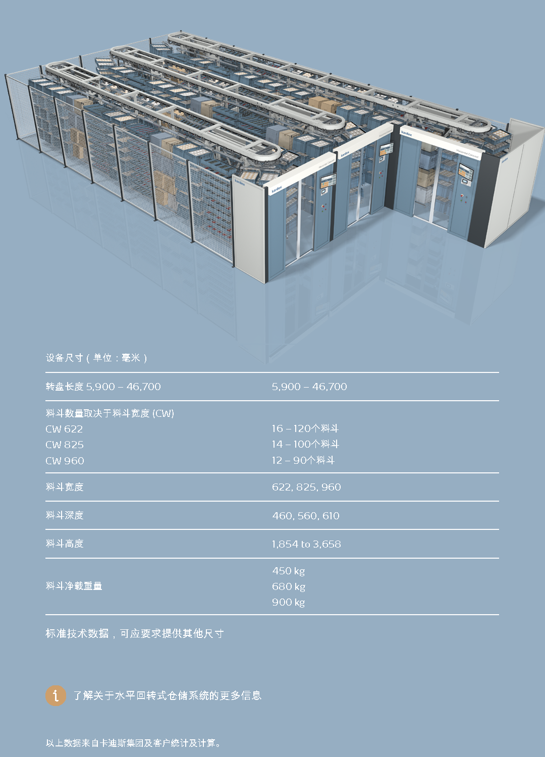 卡迪斯水平回转式仓储系统 HCM