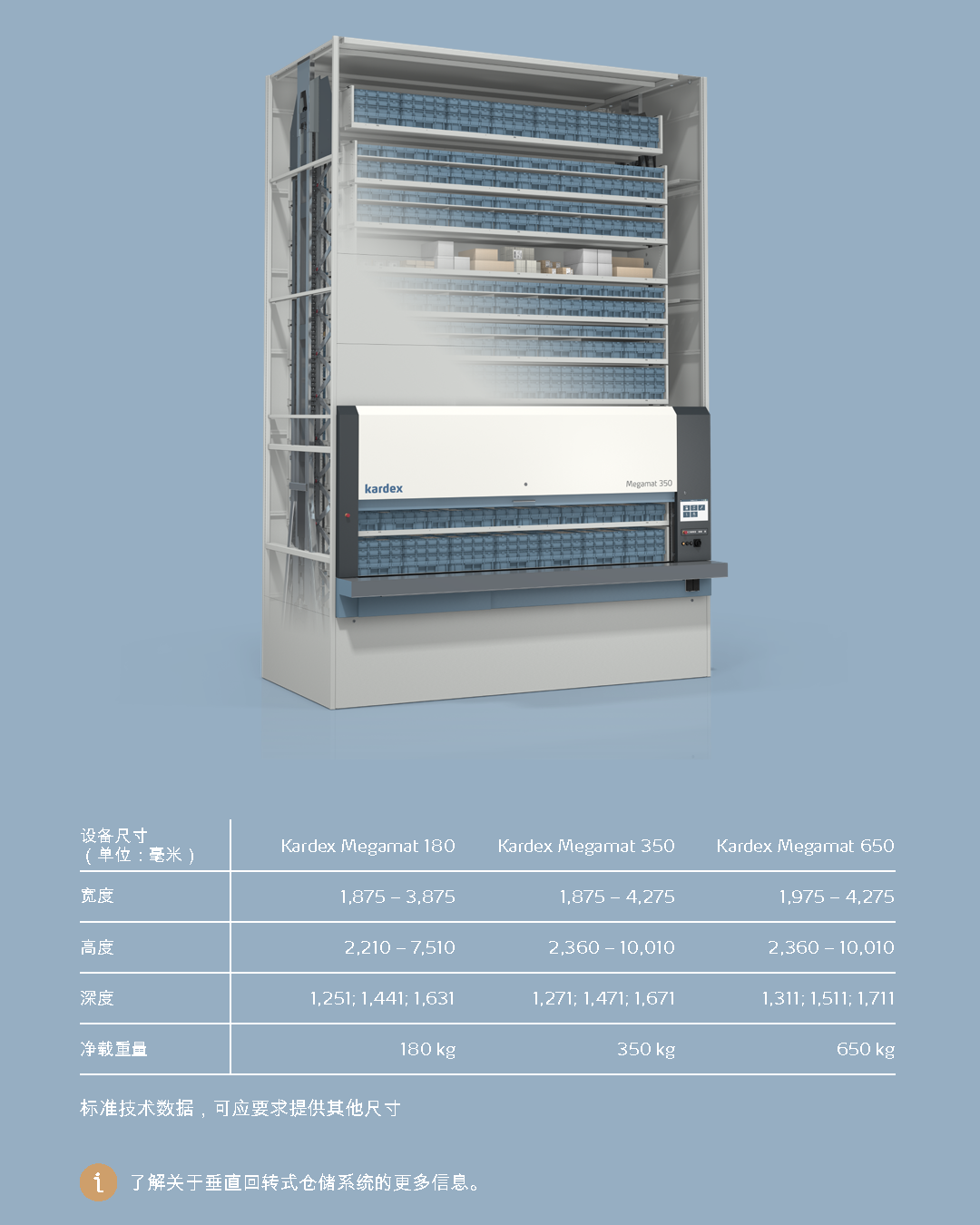 卡迪斯垂直回转式仓储系统 VCM