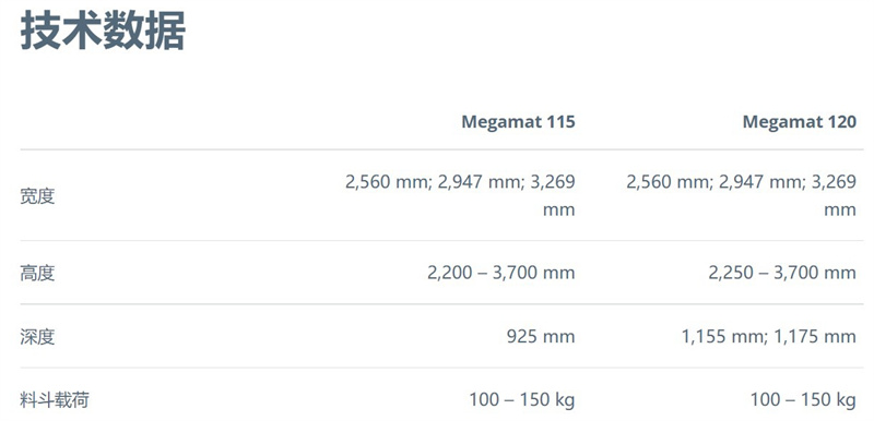 办公室解决方案Kardex Megamat 115/120